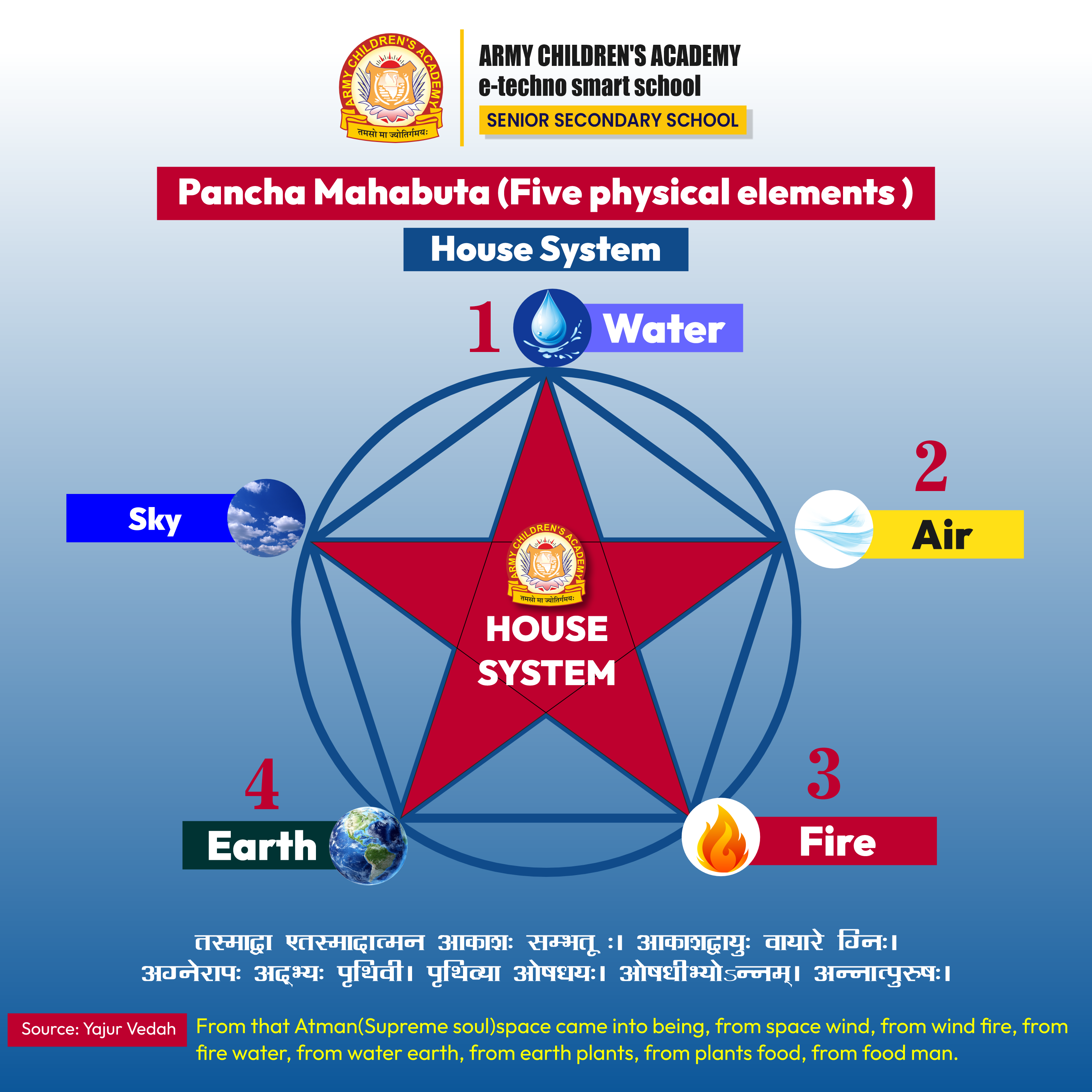 House System